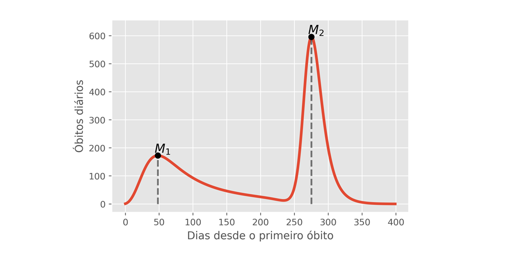 acontece 20210304