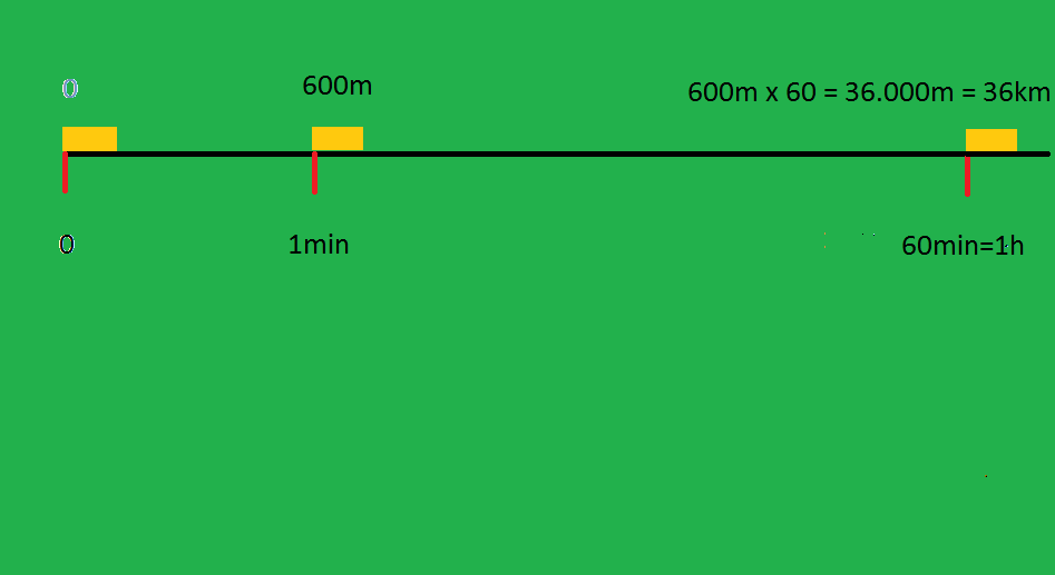 6000 segundos para minutos/horas/dias - Calculatio