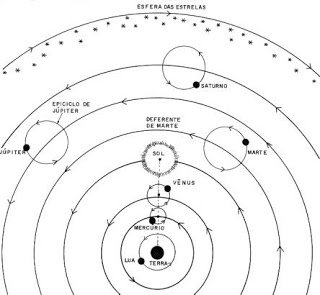 Sistema geocentrico de Ptolomeu