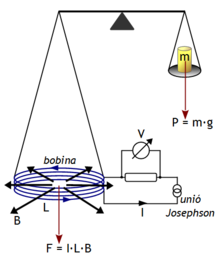 BalançaWatt1