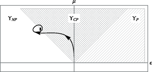 Uma hierarquia para sistemas de criptografia quântica