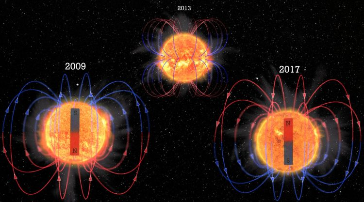 Simulação recria em computador o ciclo magnético de 11 anos do Sol