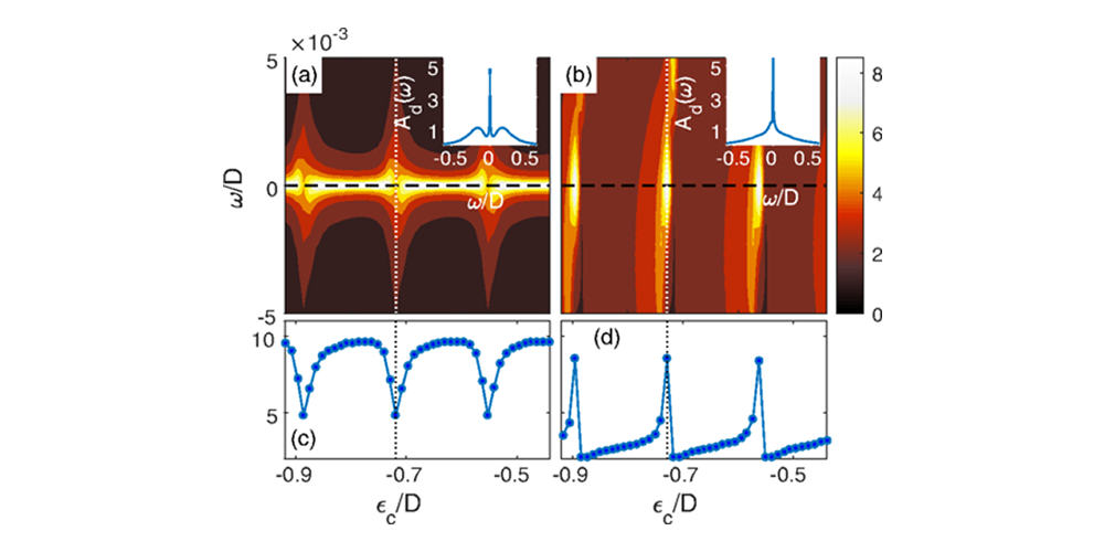 Compreendendo transporte de elétrons em sistemas nanométricos