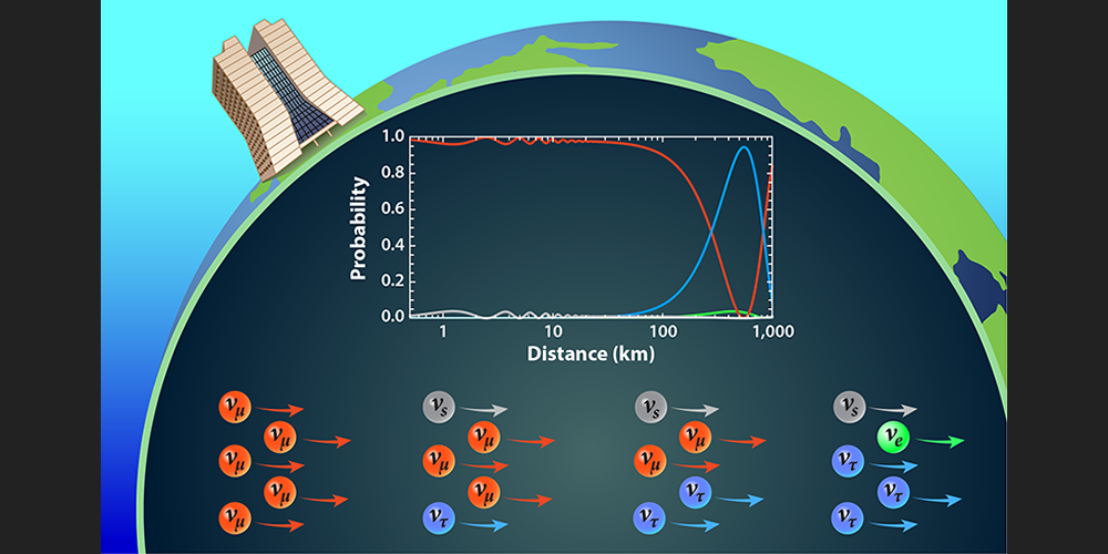 Novos dados rejeitam existência de neutrinos estéreis