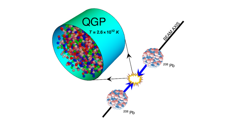 Estudo termodinâmico confirma plasma de quarks e glúons no LHC