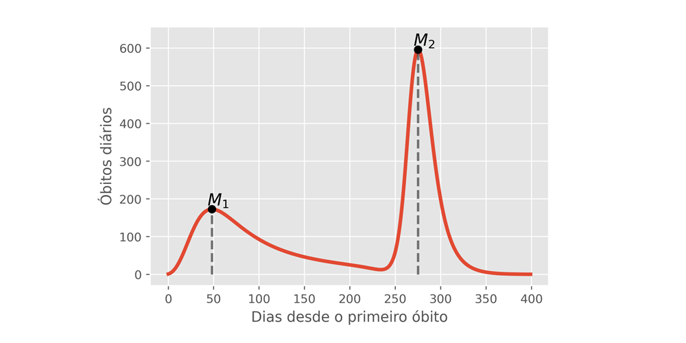 Como a recuperação lenta intensifica novas ondas de Covid-19