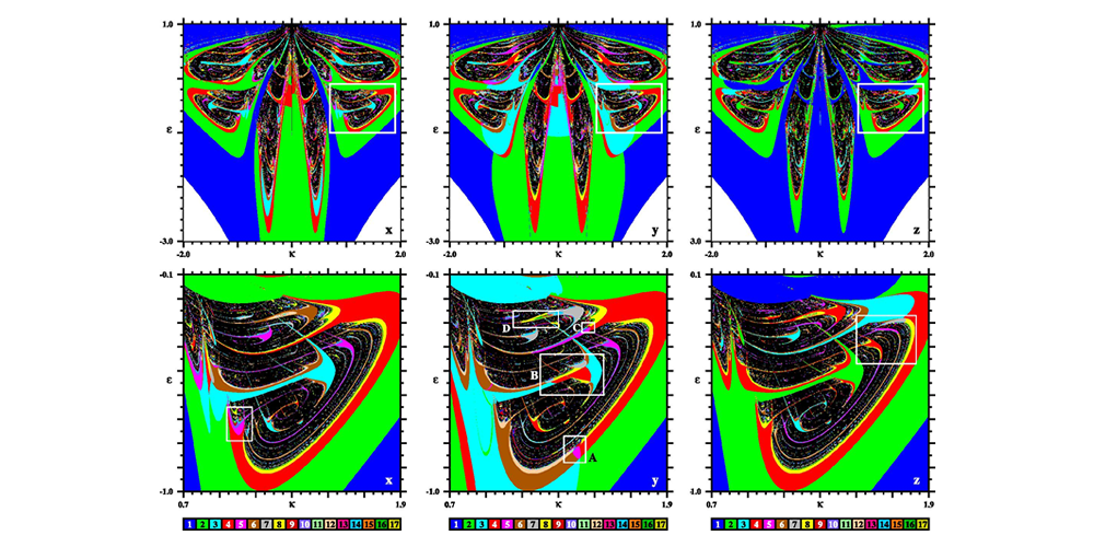 Cascatas complexas em um modelo para diodo laser