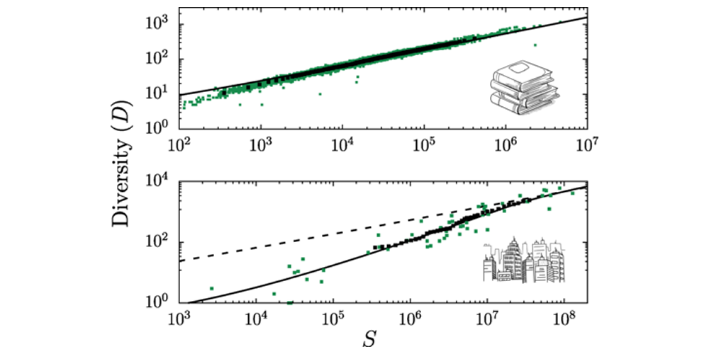 Estudo mostra relação entre diversidade máxima e a lei de Zipf