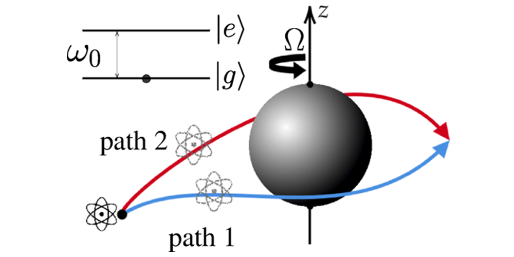 Físicos descobrem novo efeito da rotação no vácuo quântico