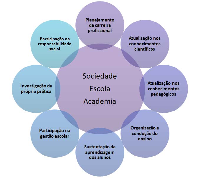 Uma visão mais humana sobre a formação docente em Física