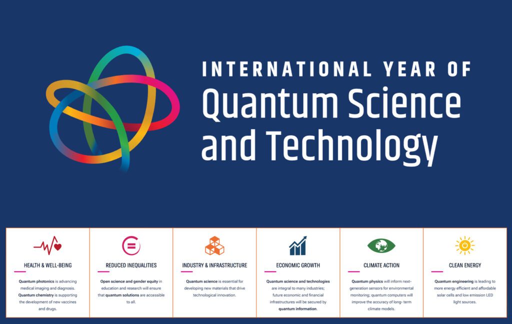 ONU declara 2025 Ano Internacional da Ciência e Tecnologia Quânticas ...