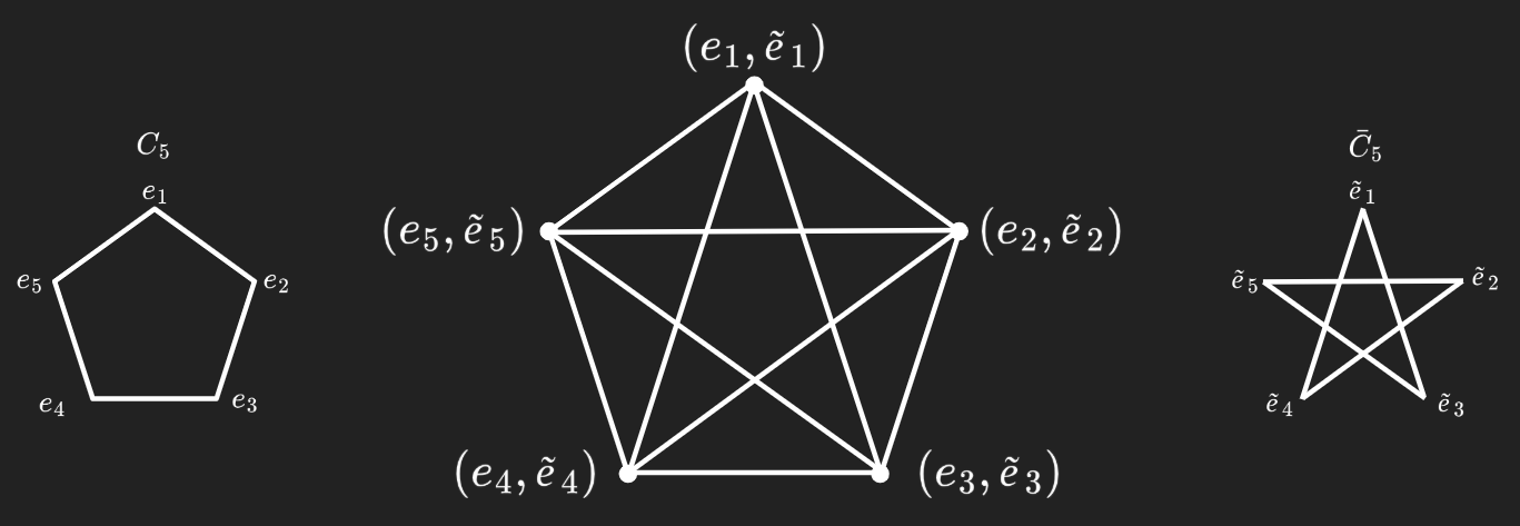 Cientistas da Unicamp propõem novo fundamento físico para explicar os limites da teoria quântica