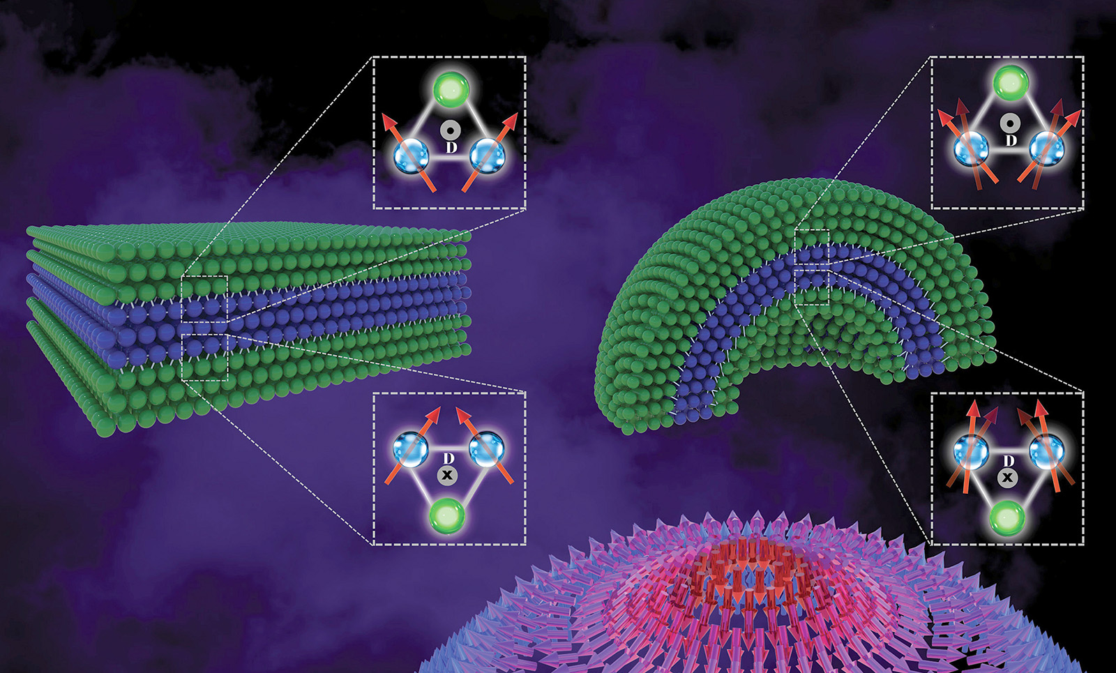 Curvatura de nanomagnetos permite estabilizar skyrmions e skyrmioniums magnéticos sem campo externo